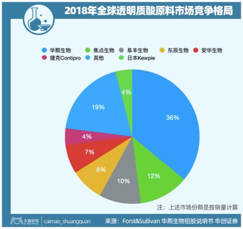 山東最暴利公司，掏空了多少男人的錢包？