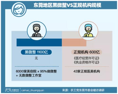 山東最暴利公司，掏空了多少男人的錢包？